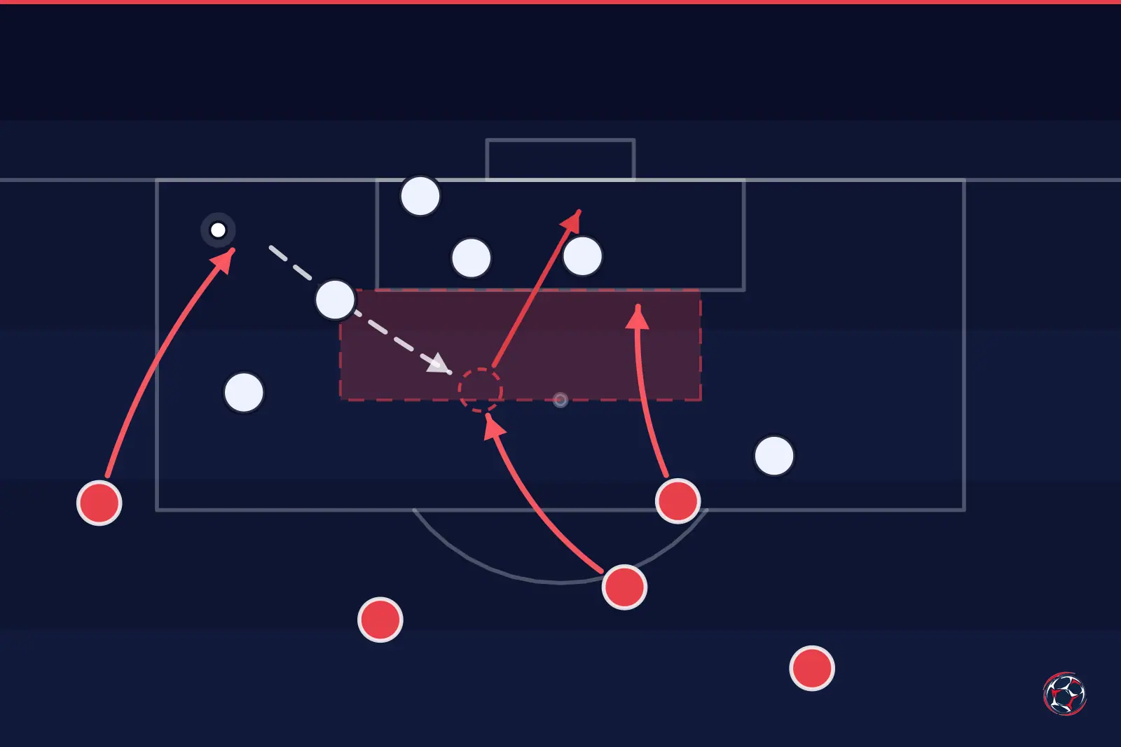 Tactical infographic: cutback and finishing in the box — Manchester City