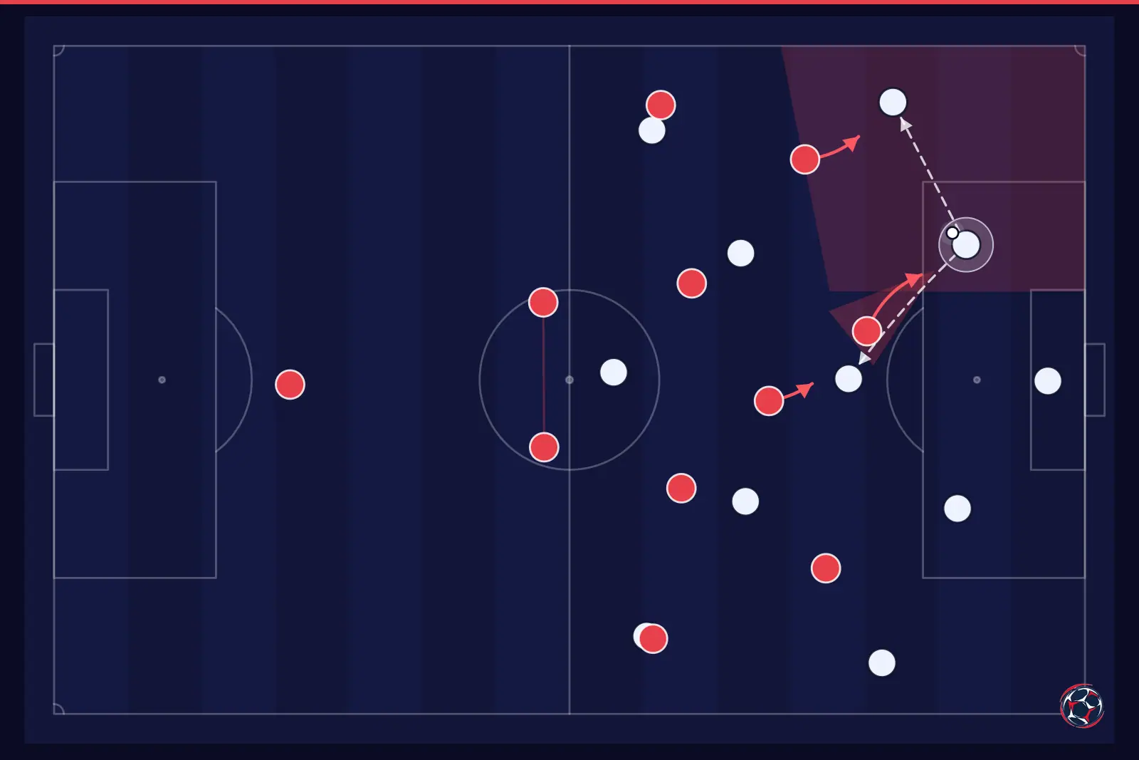 Tactical infographic: high press and pressing trap