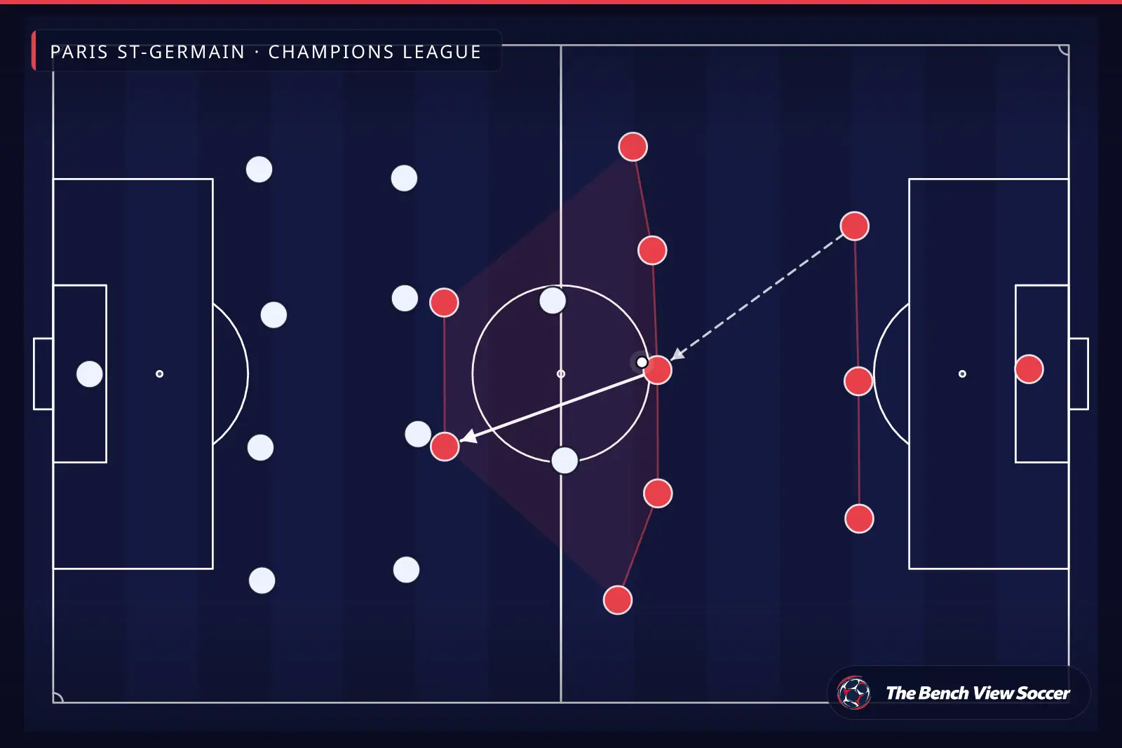 टैक्टिकल इन्फोग्राफ़िक: टीम का आकार और फ़ॉर्मेशन — Paris St-Germain, Champions League