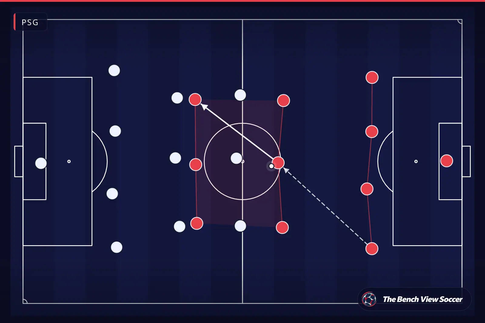 Infográfico tático: estrutura e sistema tático — PSG