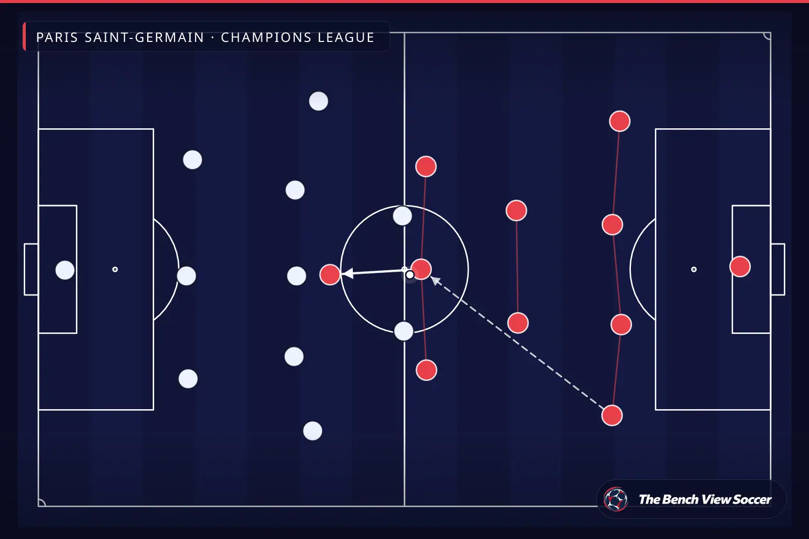 टैक्टिकल इन्फोग्राफ़िक: टीम का आकार और फ़ॉर्मेशन — Paris Saint-Germain, Champions League