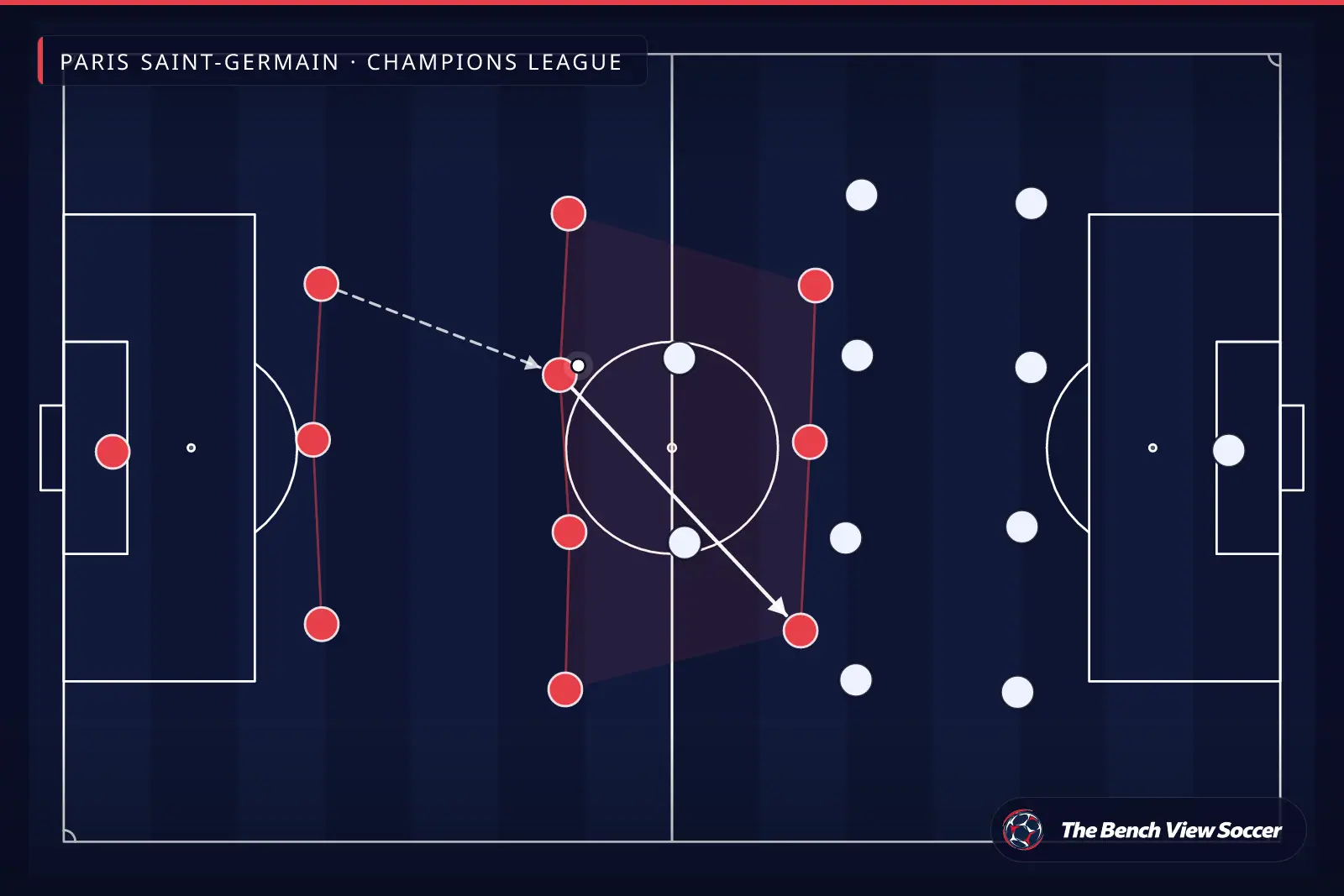 إنفوجرافيك تكتيكي: شكل الفريق والتشكيل — Paris Saint-Germain, Champions League