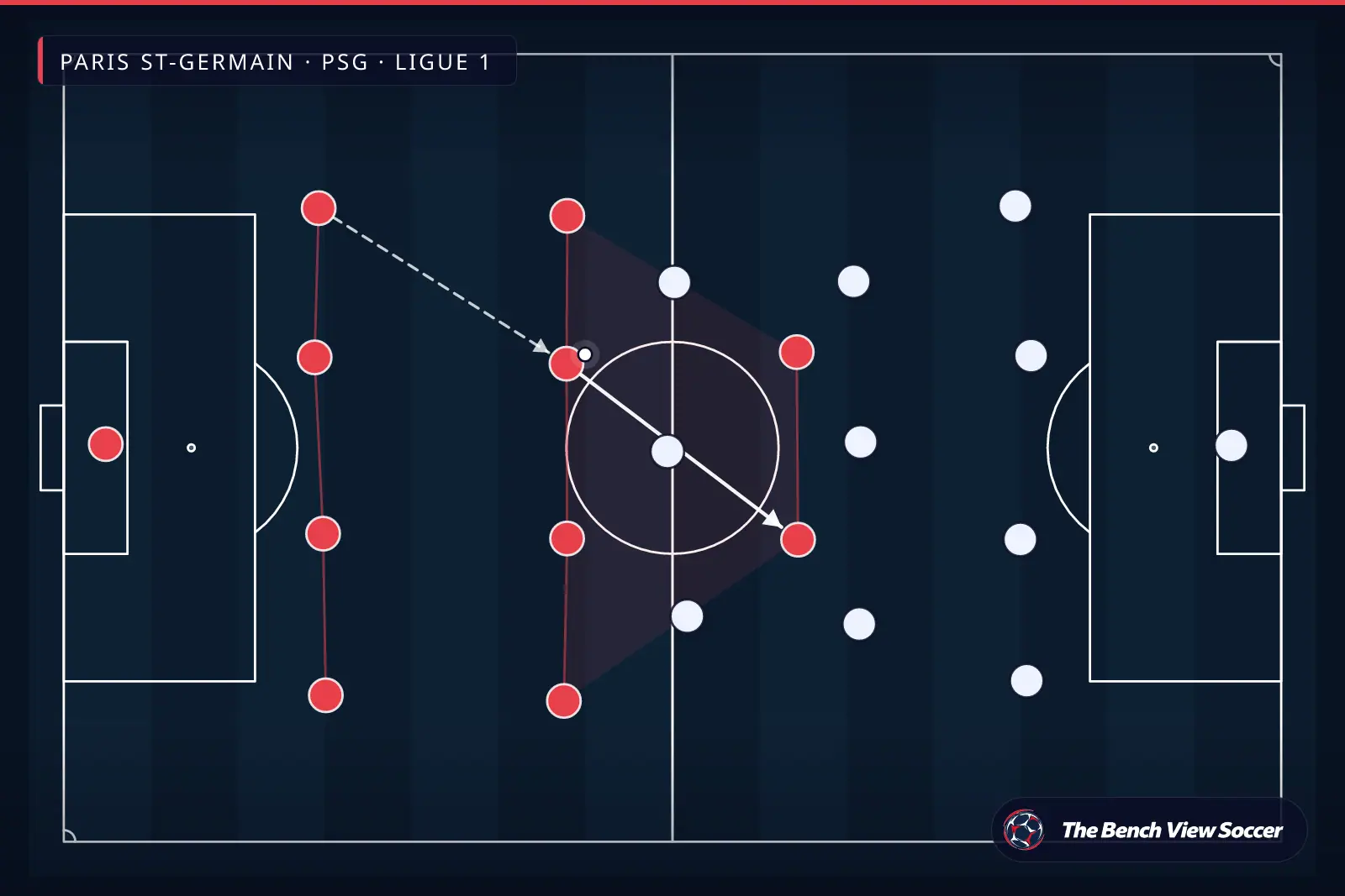 टैक्टिकल इन्फोग्राफ़िक: टीम का आकार और फ़ॉर्मेशन — Paris St-Germain, PSG, Ligue 1