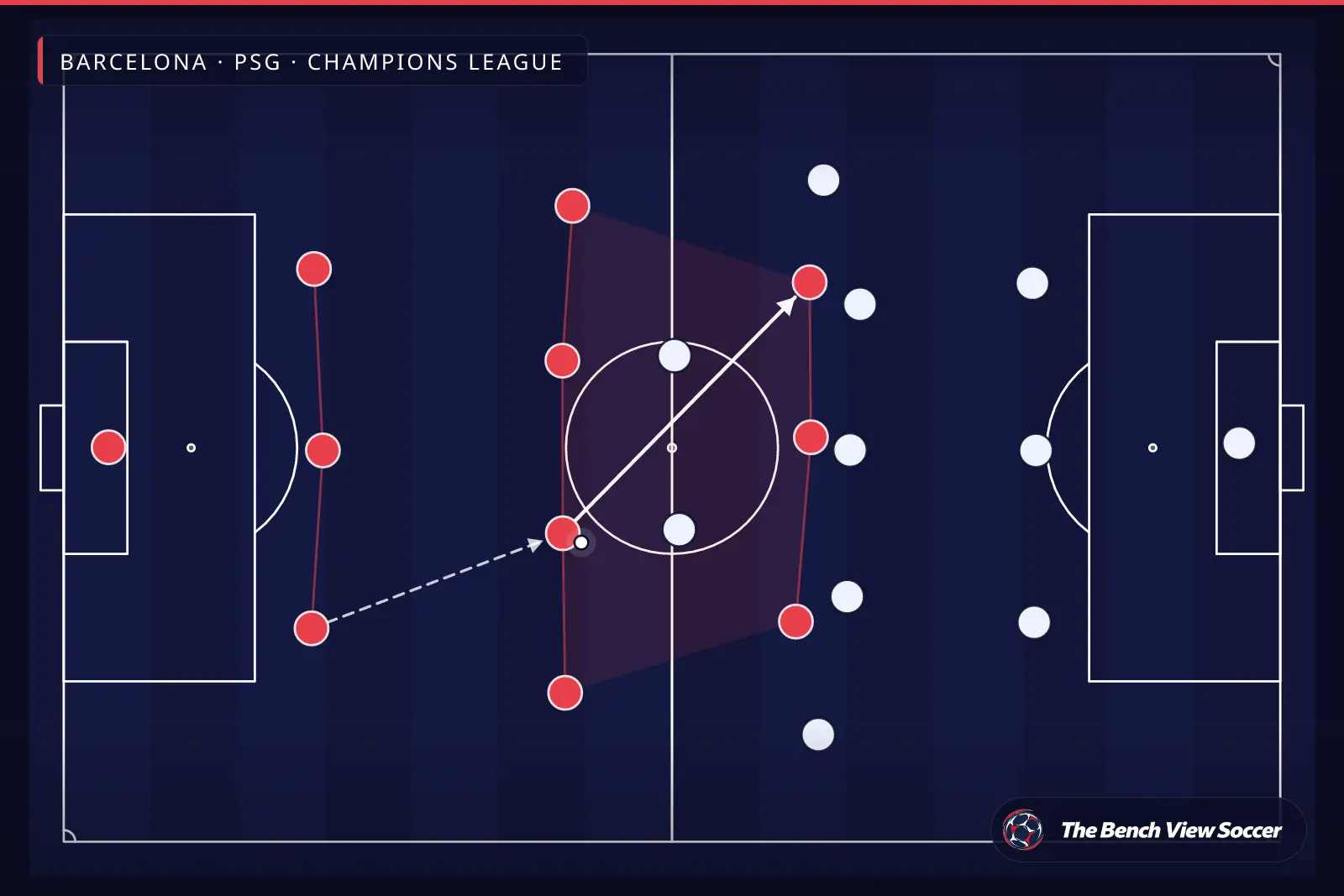 إنفوجرافيك تكتيكي: شكل الفريق والتشكيل — Barcelona, PSG, Champions League