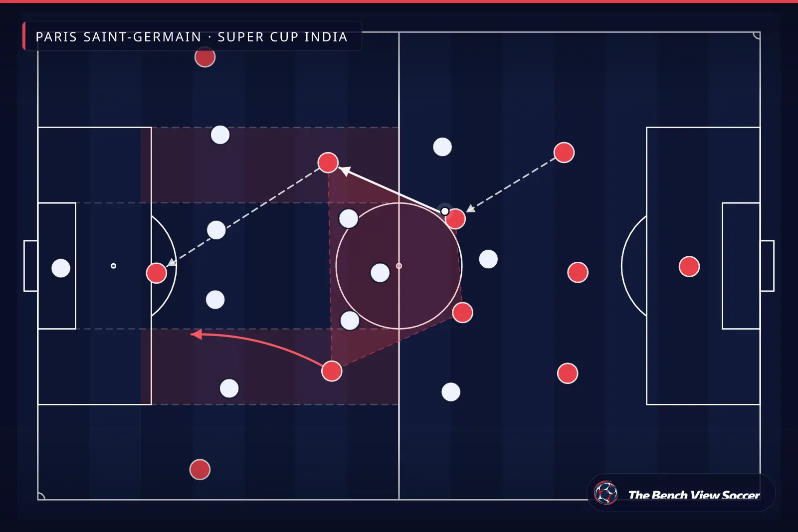Tactical infographic: midfield structure and half-spaces — Paris Saint-Germain, Super Cup India