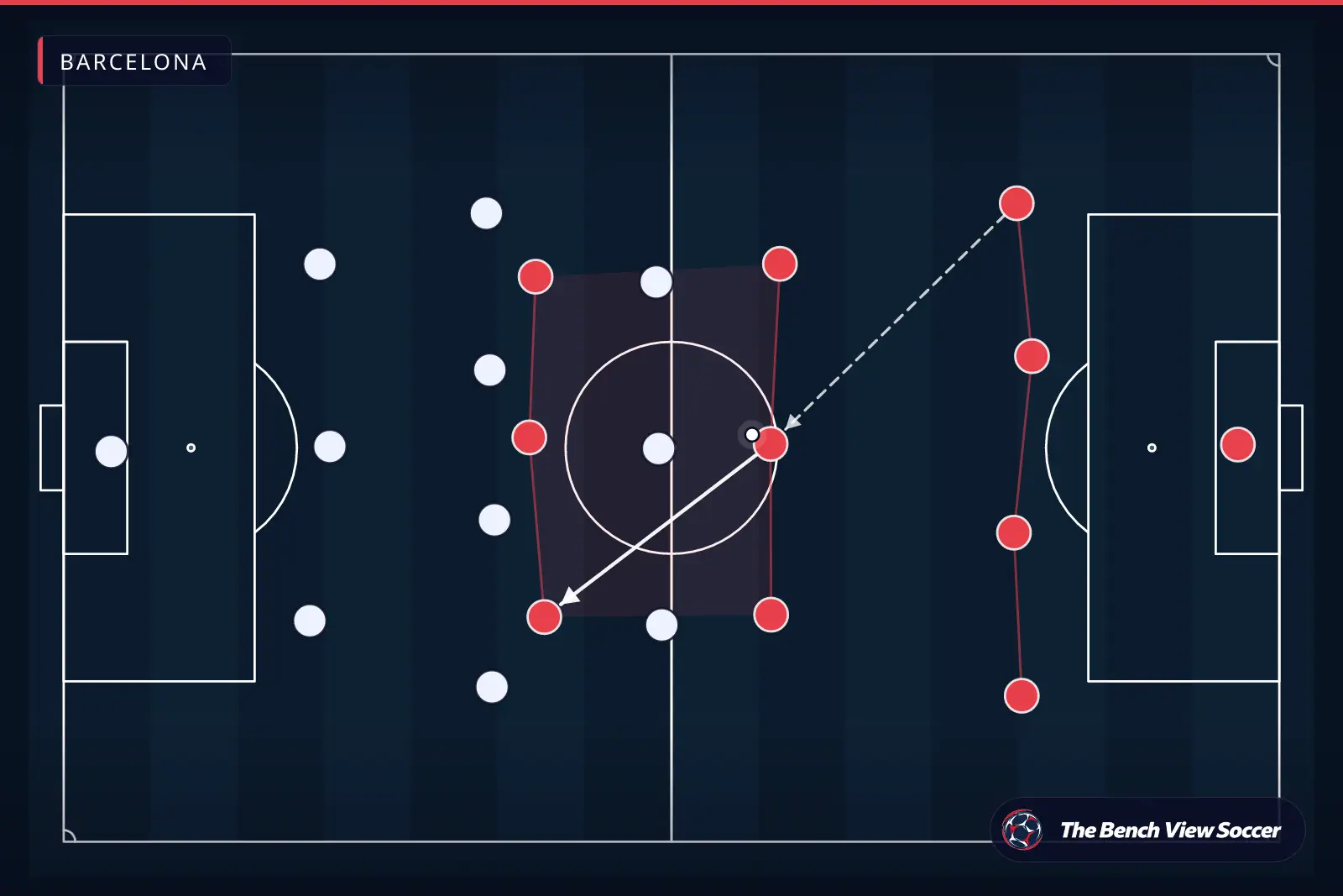 Tactical infographic: team shape and formation — Barcelona