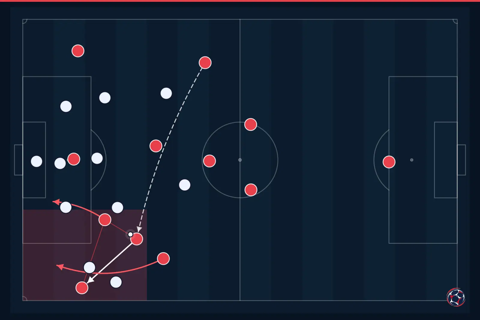 Infografía táctica: superioridad por banda y amplitud — Real Madrid, LaLiga