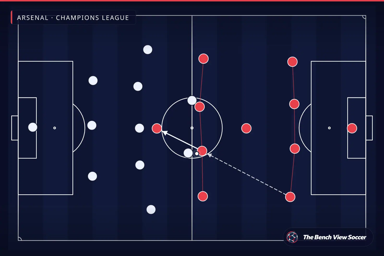 टैक्टिकल इन्फोग्राफ़िक: टीम का आकार और फ़ॉर्मेशन — Arsenal, Champions League