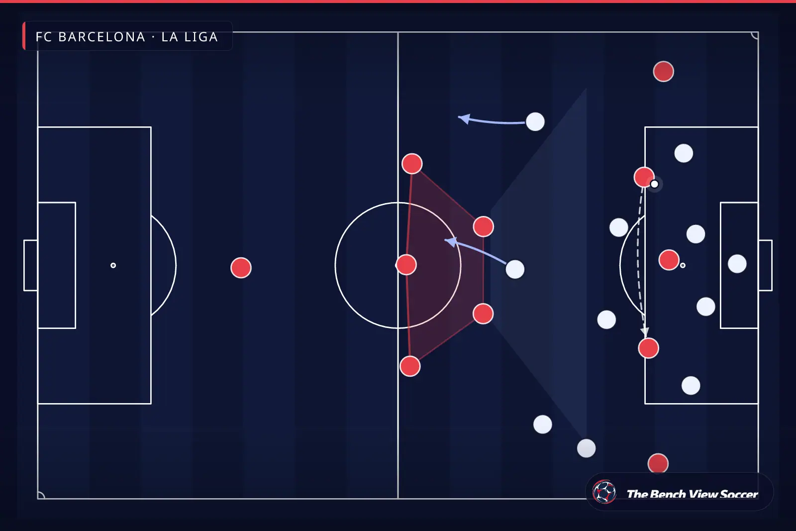 Infografía táctica: bloque defensivo compacto — FC Barcelona, La Liga