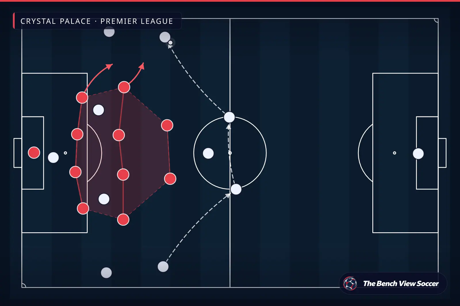टैक्टिकल इन्फोग्राफ़िक: कॉम्पैक्ट डिफेंसिव ब्लॉक — Crystal Palace, Premier League