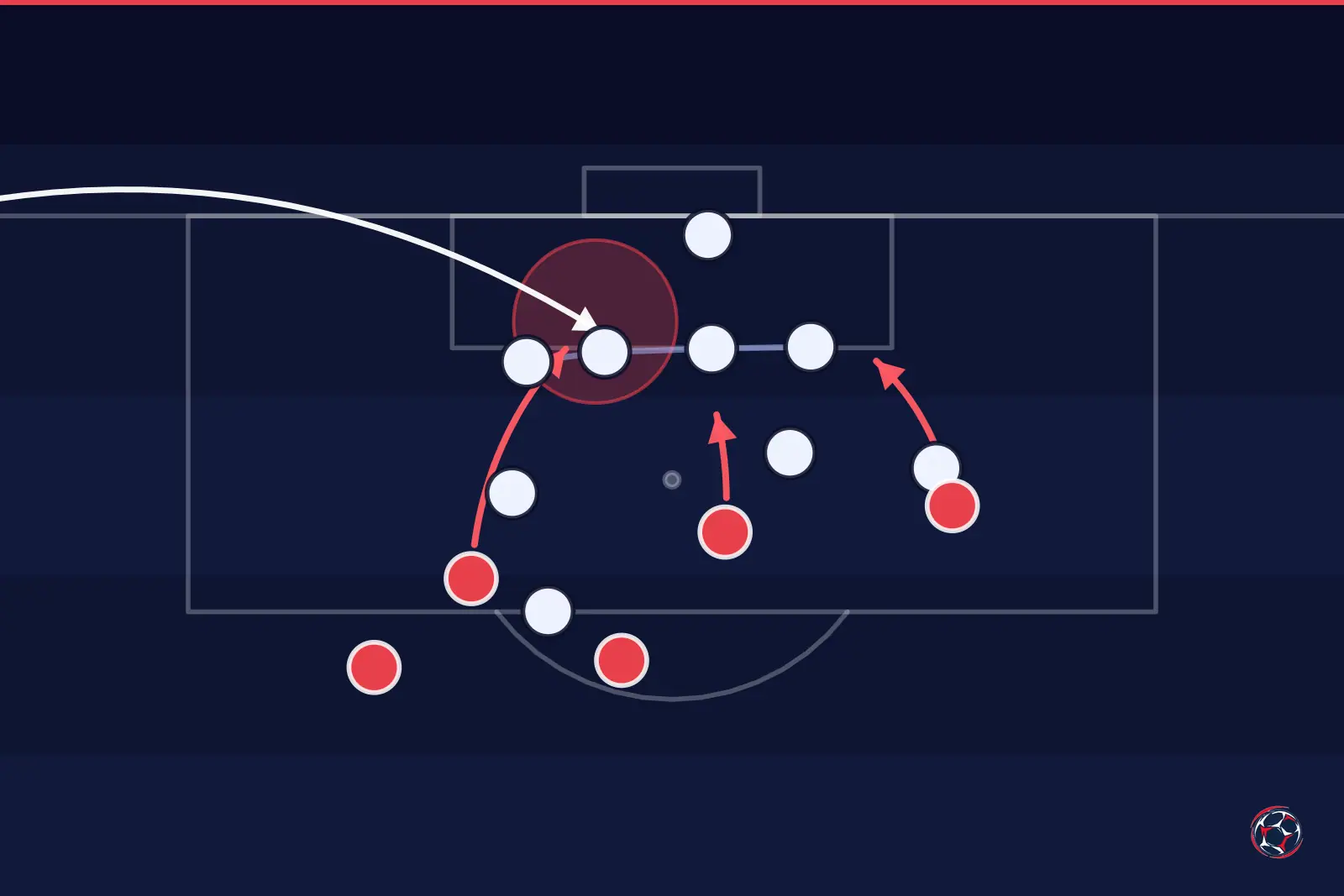 Tactical infographic: set-piece routine in the box — Manchester City