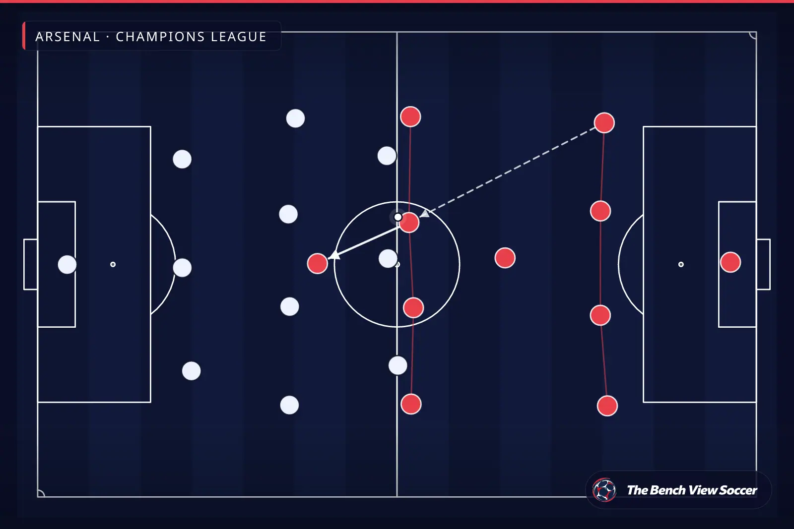 Tactical infographic: team shape and formation — Arsenal, Champions League