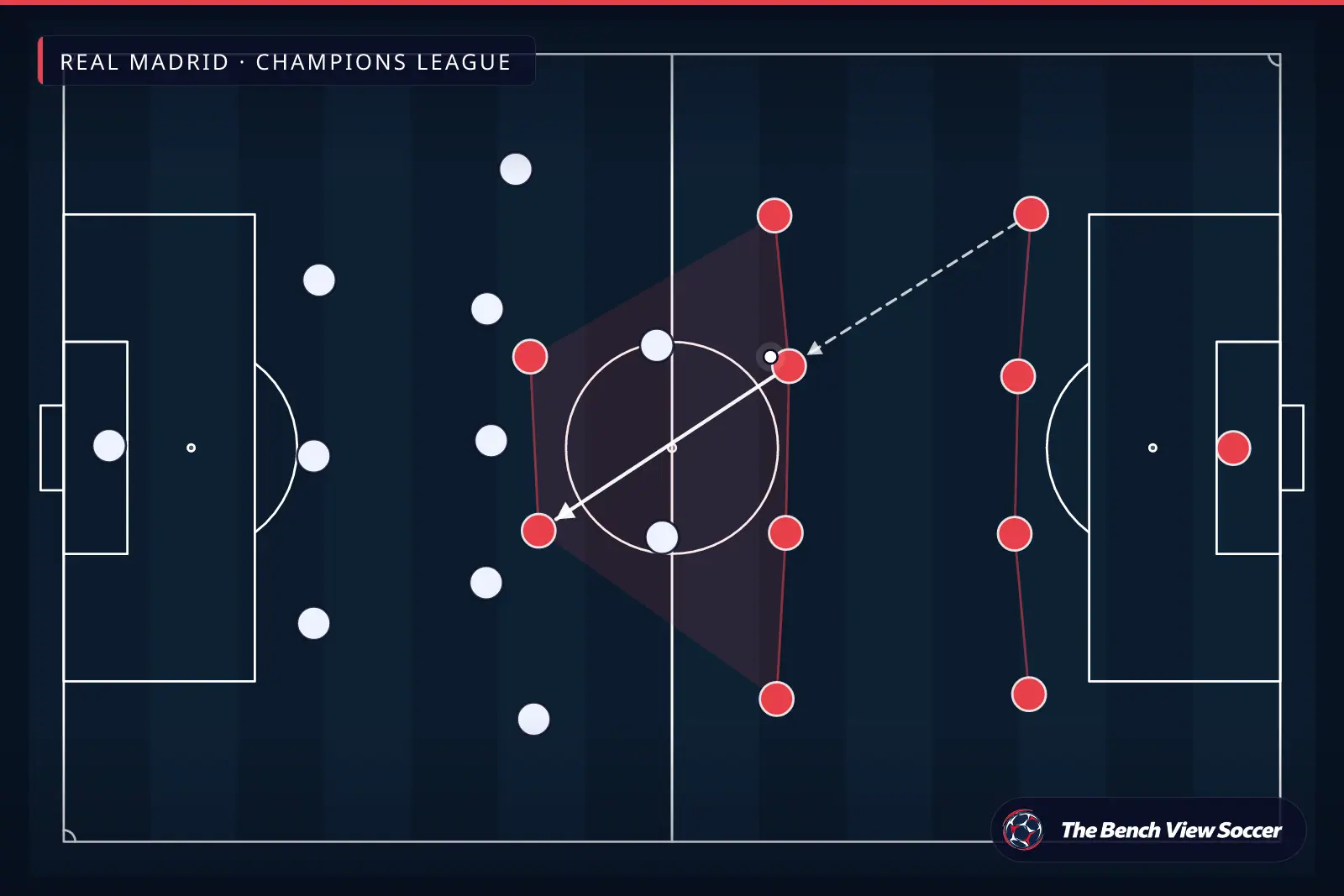 टैक्टिकल इन्फोग्राफ़िक: टीम का आकार और फ़ॉर्मेशन — Real Madrid, Champions League
