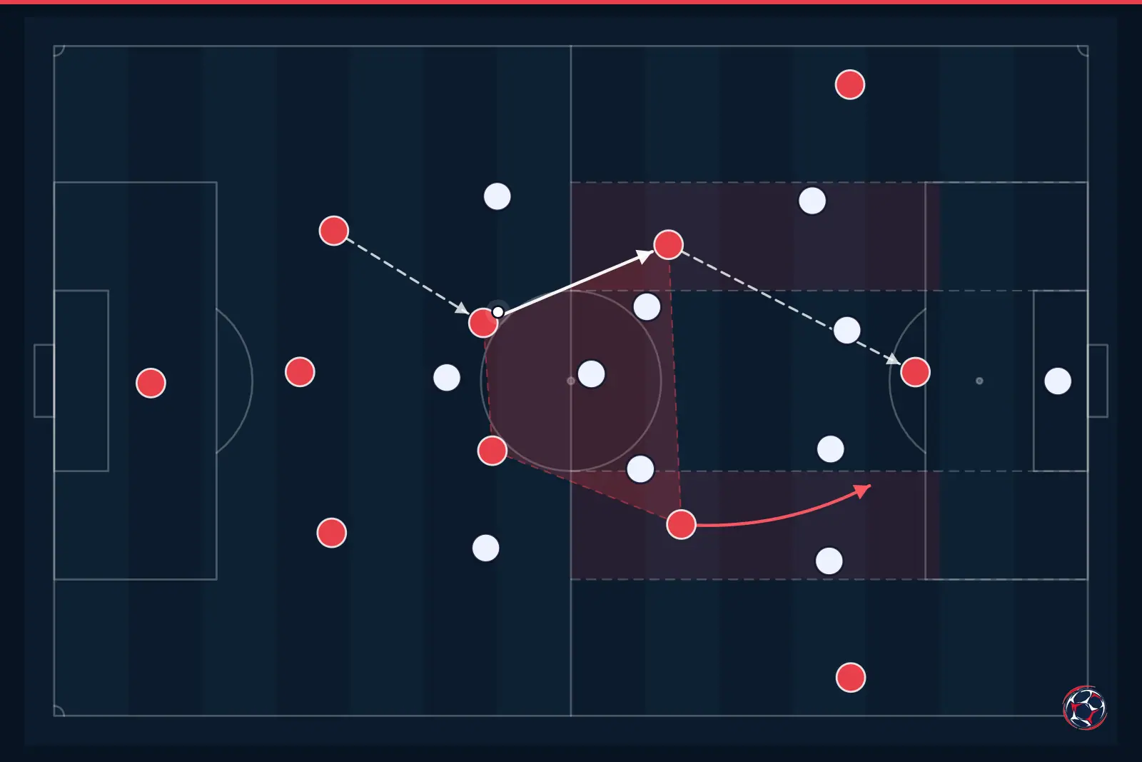 Tactical infographic: midfield structure and half-spaces — Manchester City