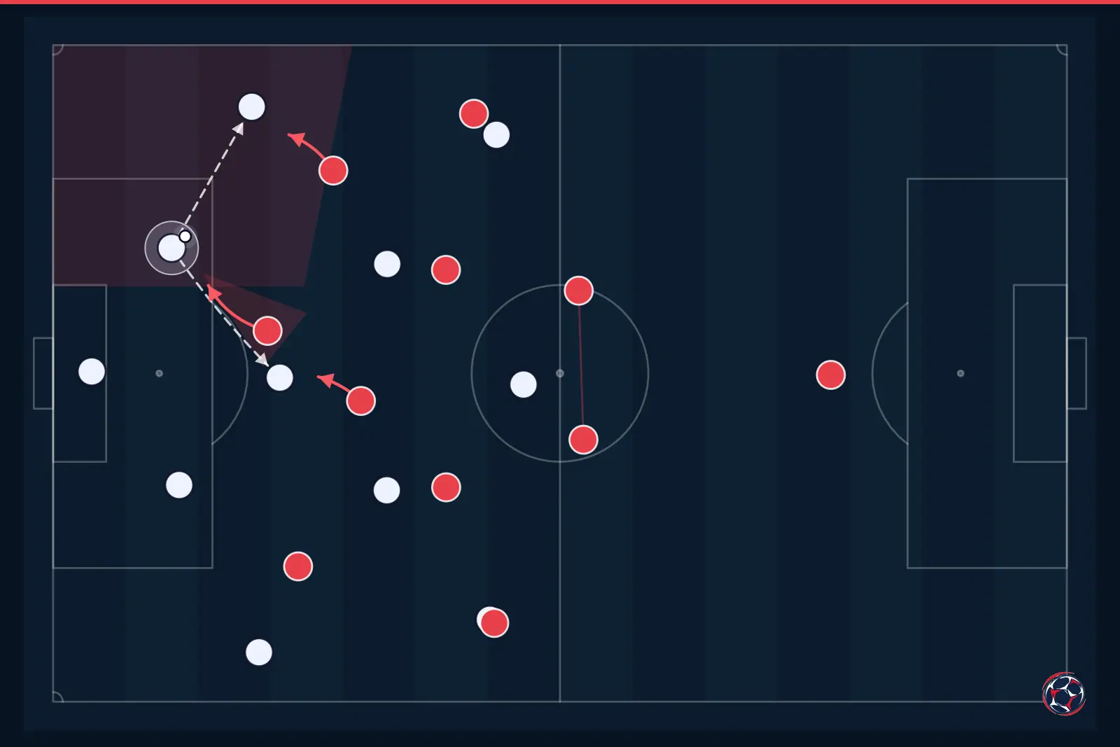 Tactical infographic: high press and pressing trap — Canada, World Cup 2026
