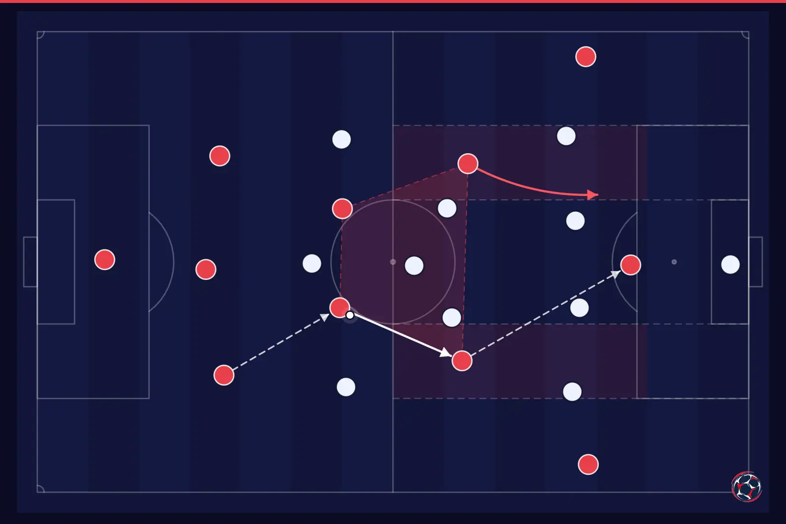 Infografis taktik: struktur lini tengah dan half-space — Barcelona