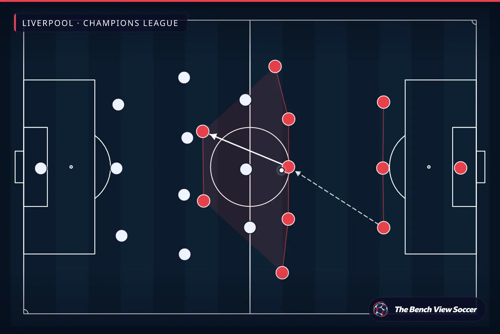 टैक्टिकल इन्फोग्राफ़िक: टीम का आकार और फ़ॉर्मेशन — Liverpool, Champions League