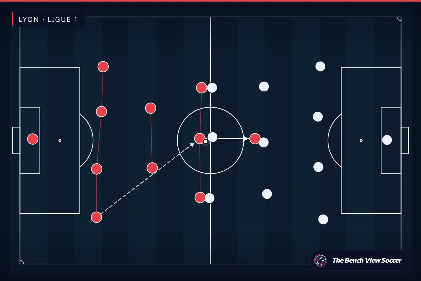 टैक्टिकल इन्फोग्राफ़िक: टीम का आकार और फ़ॉर्मेशन — Lyon, Ligue 1