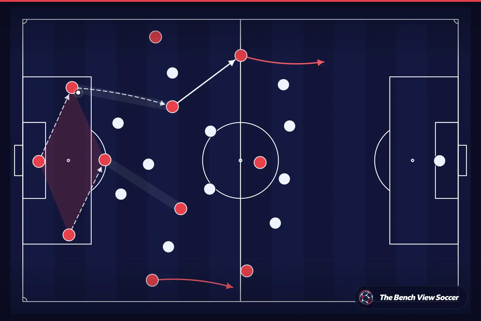 Tactical infographic: build-up play from the back
