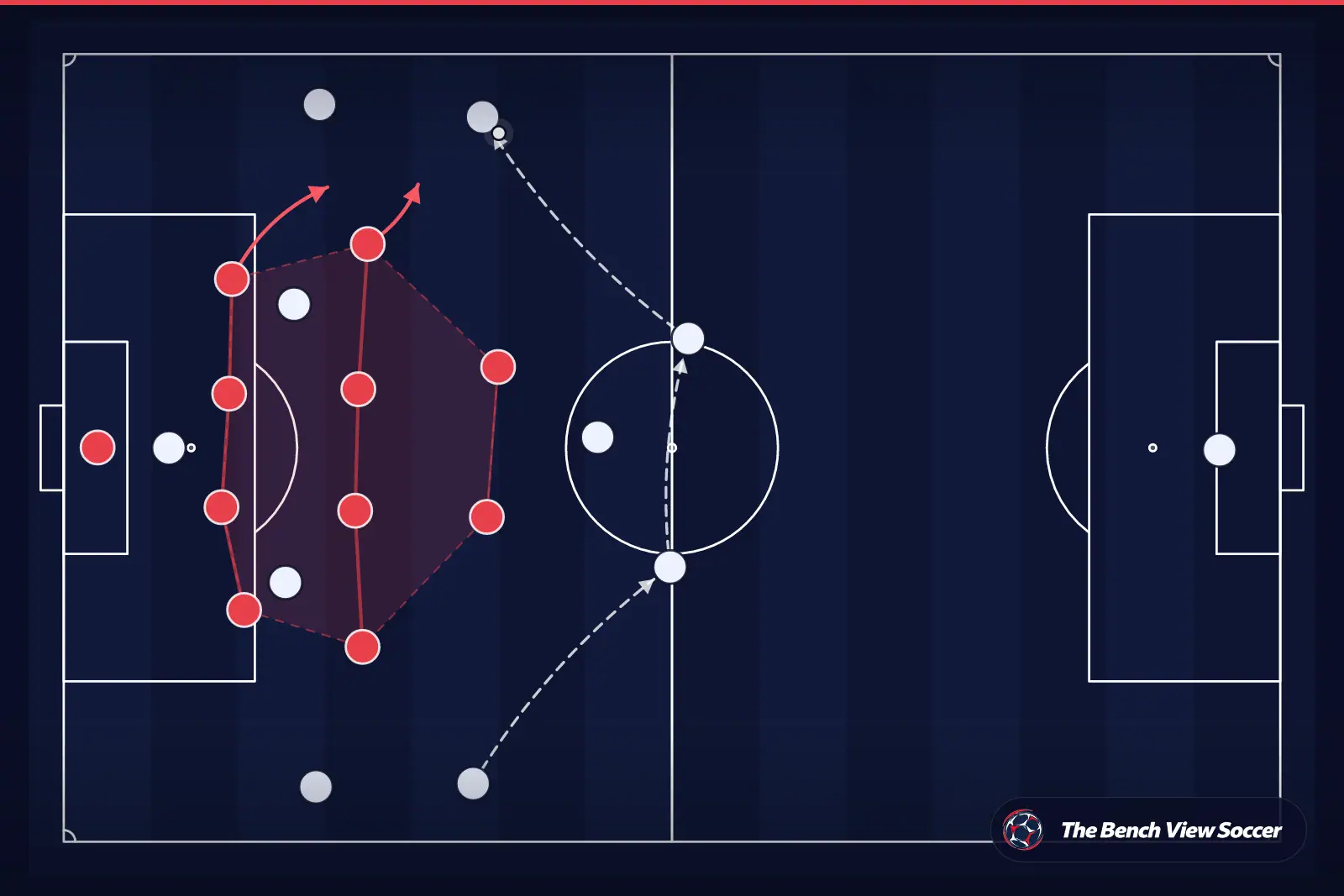 Tactical infographic: compact defensive block