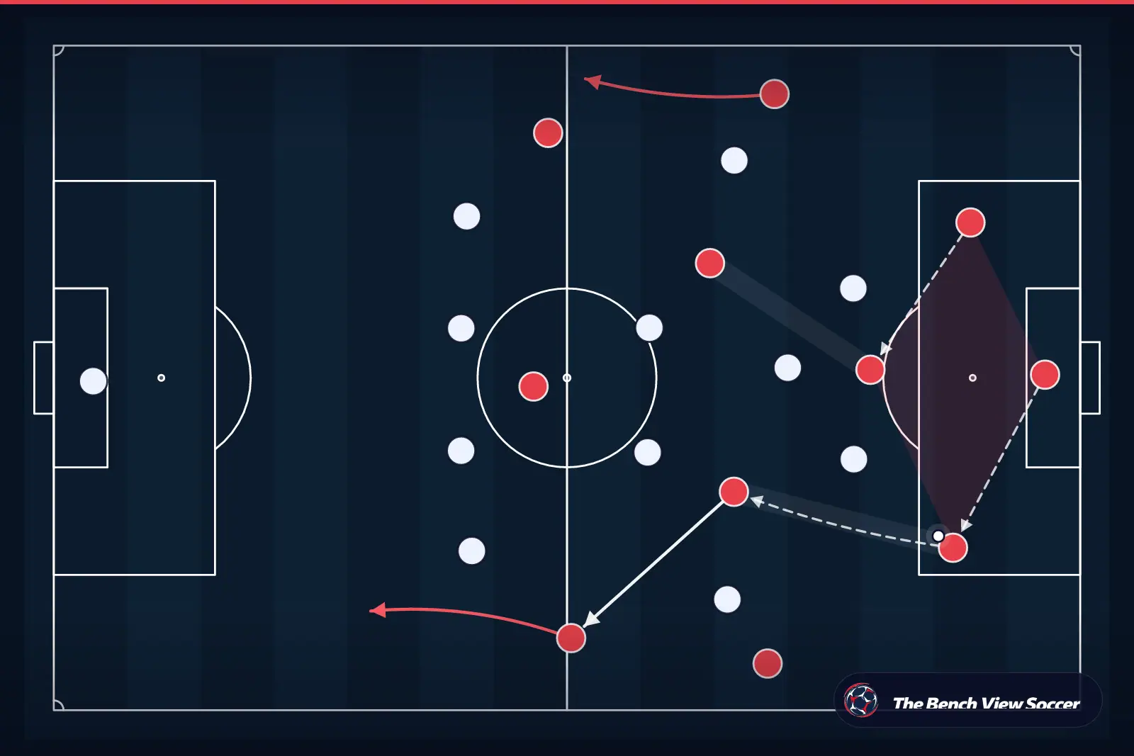 Infográfico tático: saída de bola desde a defesa