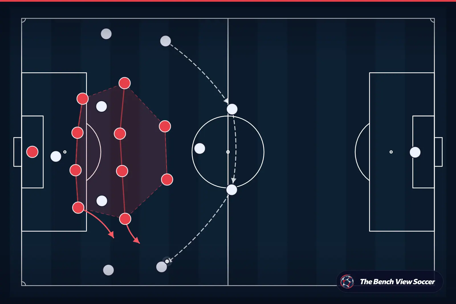 Tactical infographic: compact defensive block