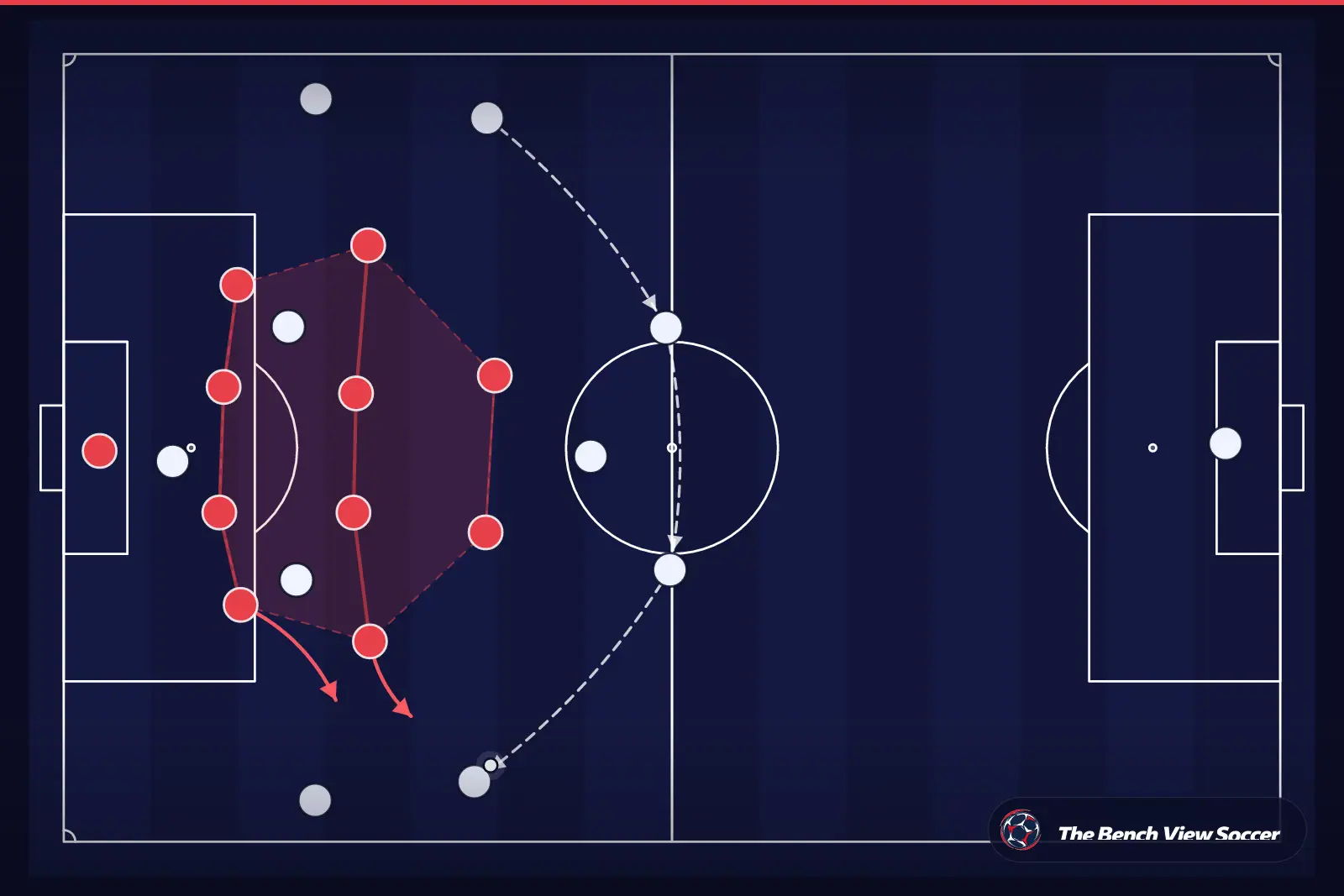 Tactical infographic: compact defensive block