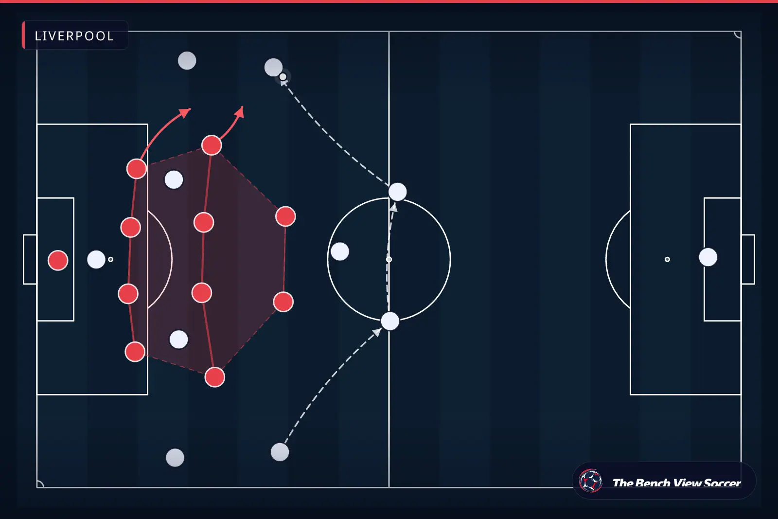 Infografis taktik: blok pertahanan yang rapat — Liverpool