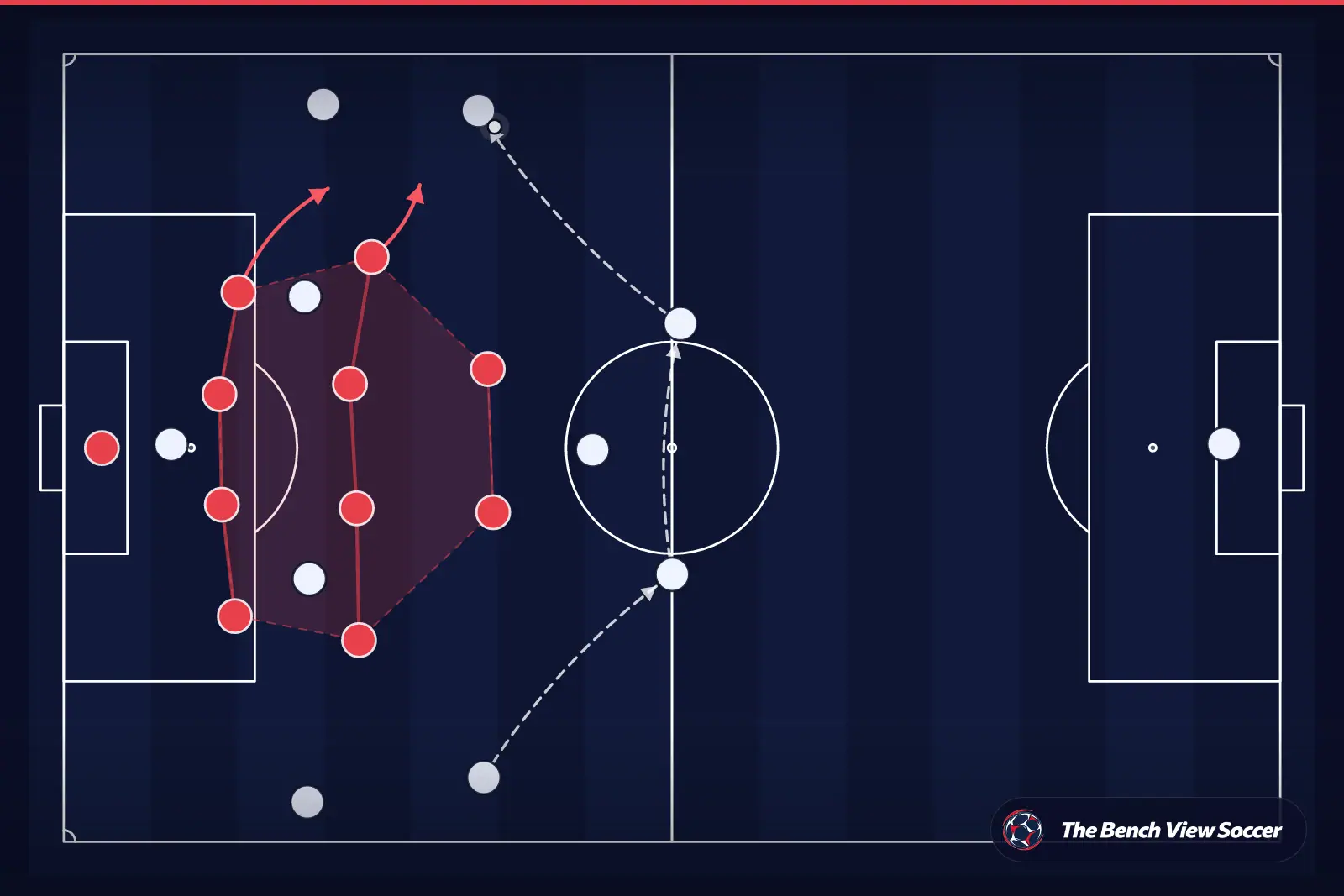 Tactical infographic: compact defensive block