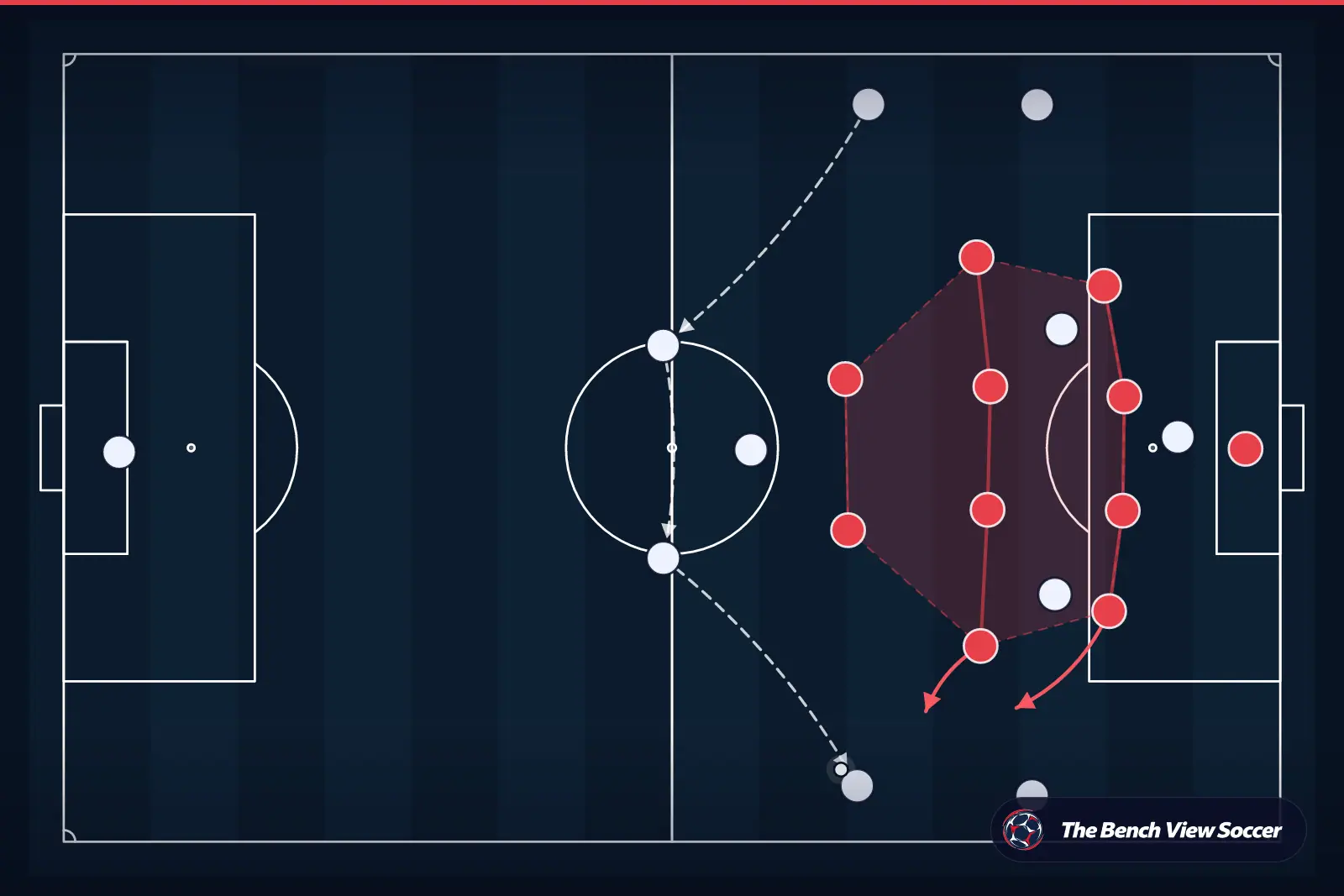 Infográfico tático: bloco defensivo compacto
