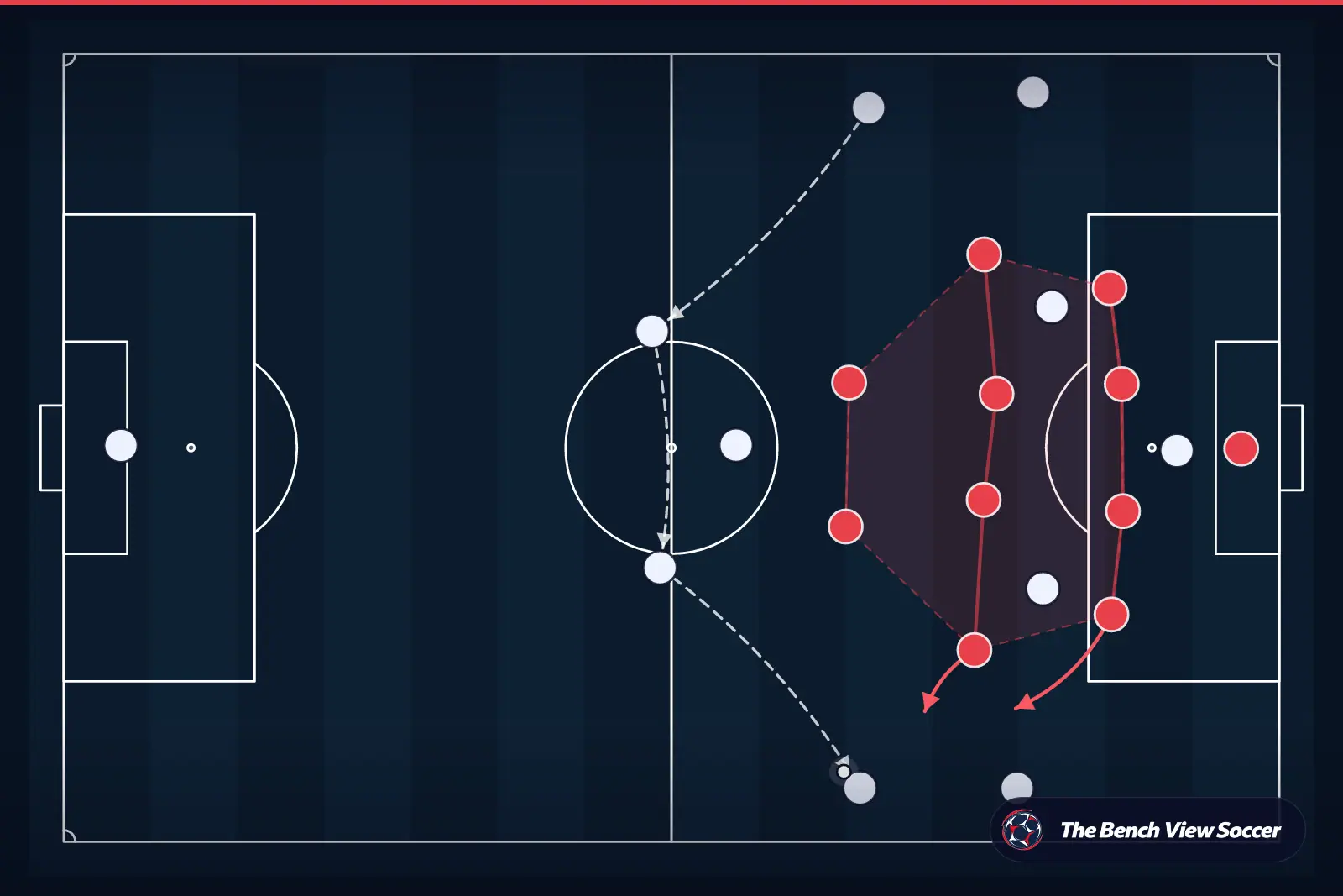 Tactical infographic: compact defensive block