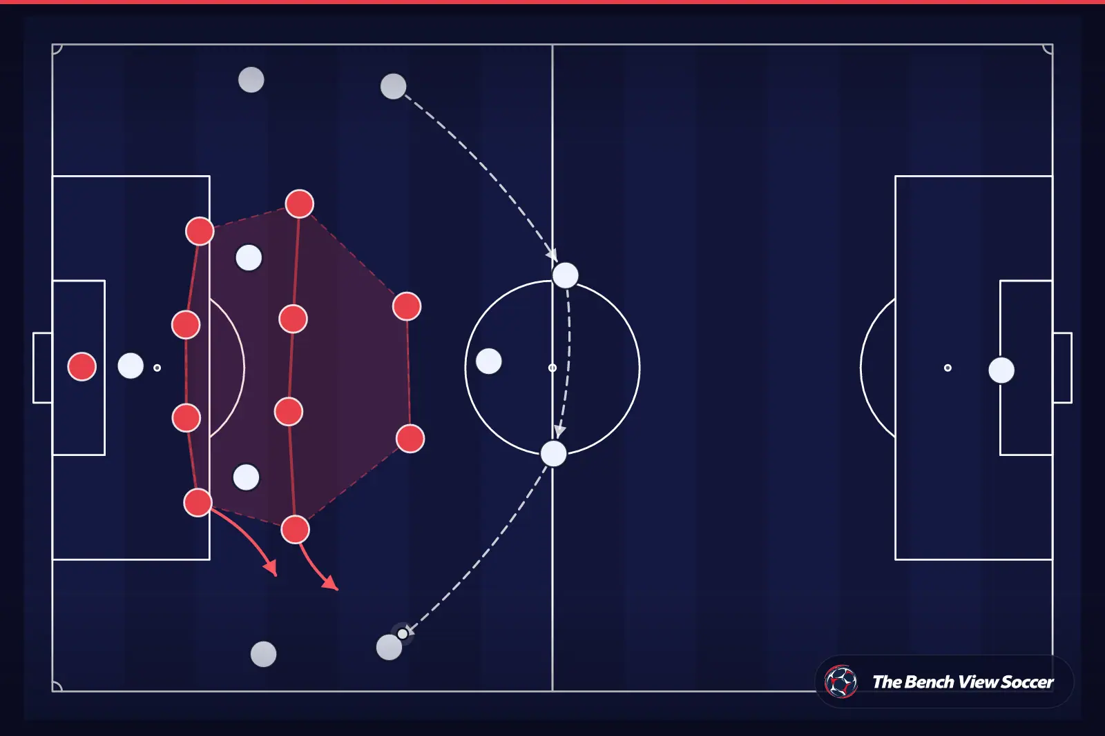 Tactical infographic: compact defensive block