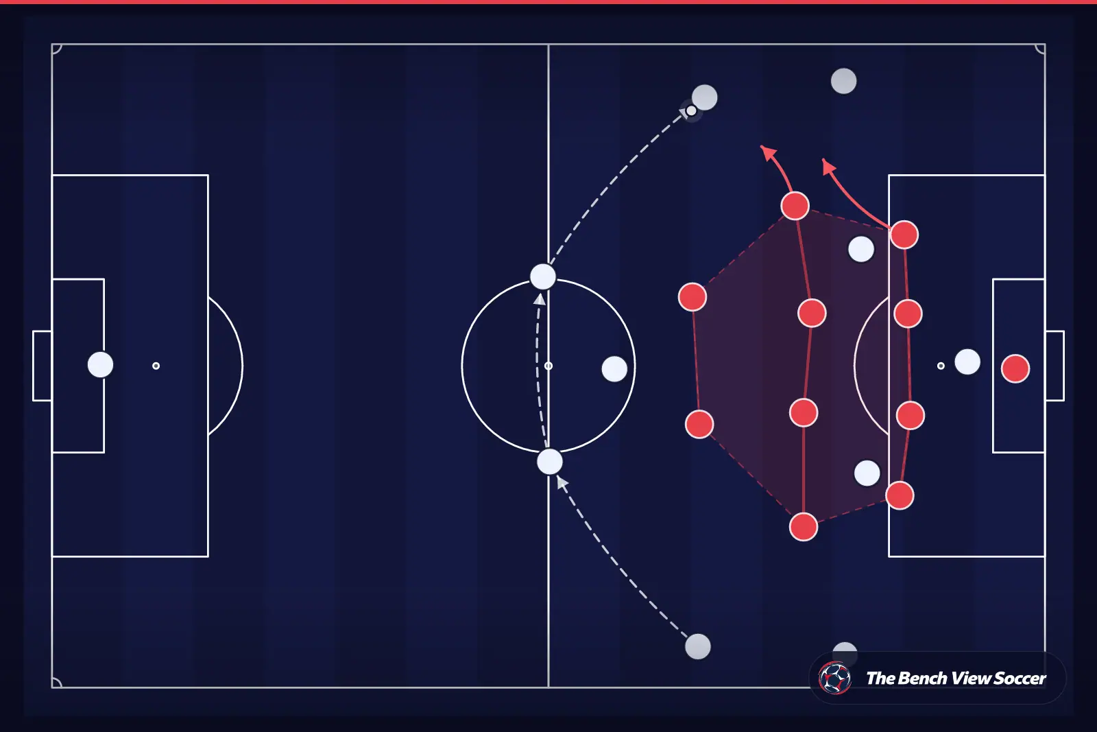 Tactical infographic: compact defensive block