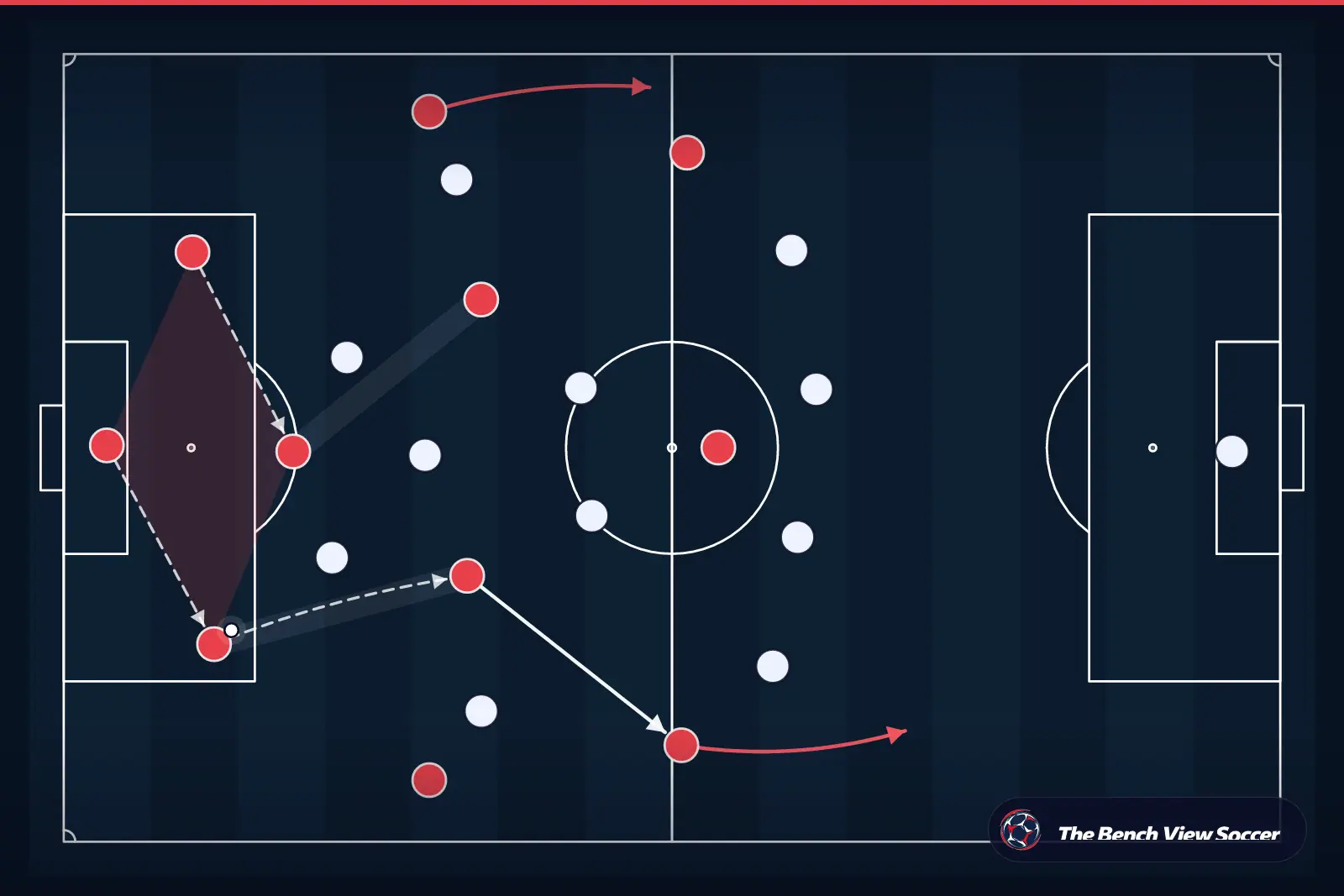 Tactical infographic: build-up play from the back