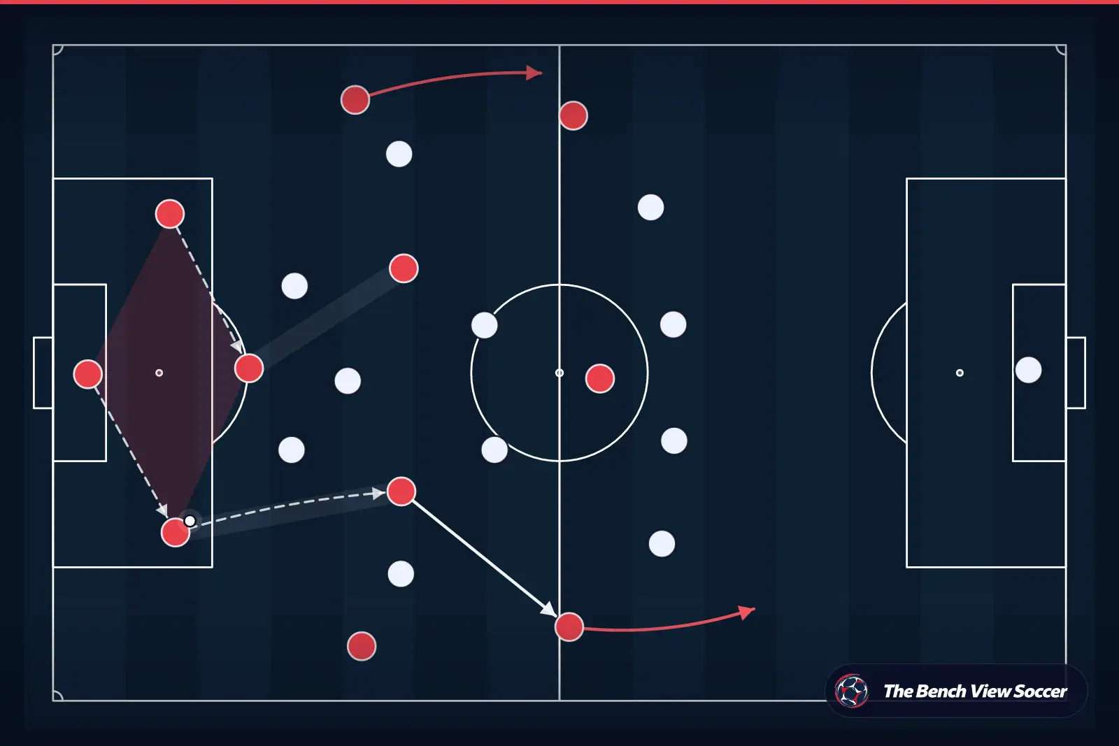 Tactical infographic: build-up play from the back