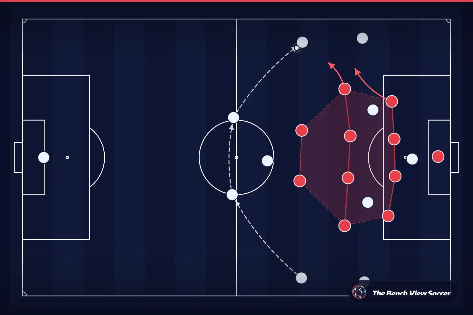 Tactical infographic: compact defensive block