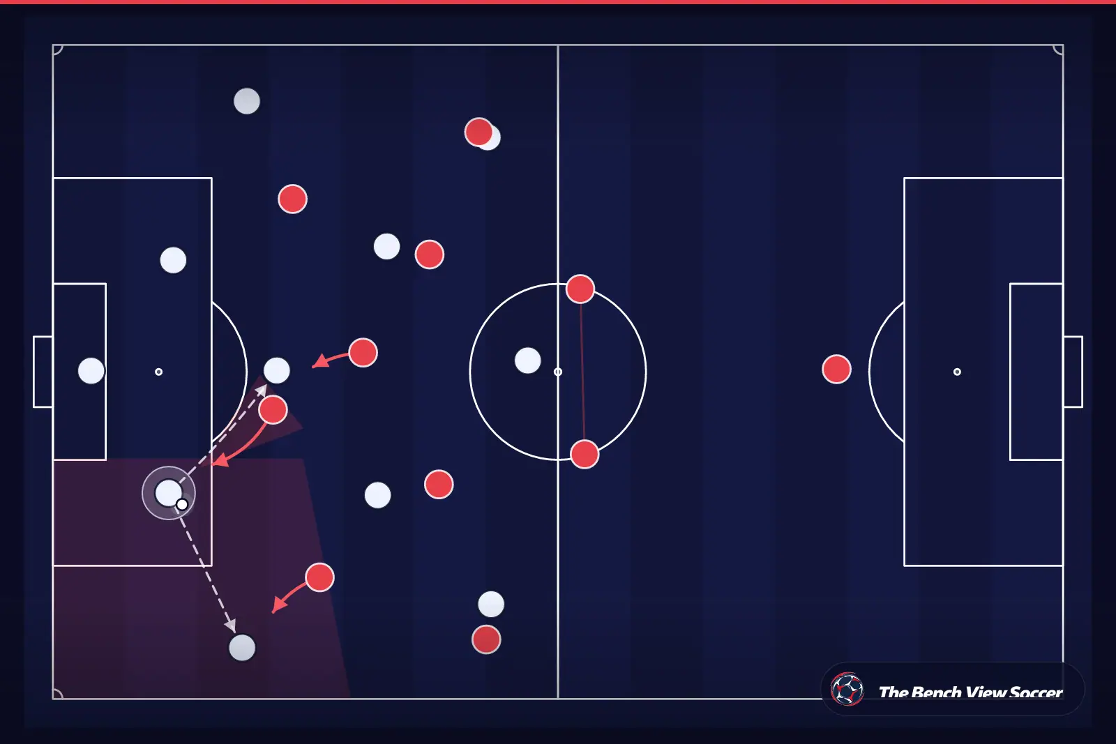 Tactical infographic: high press and pressing trap