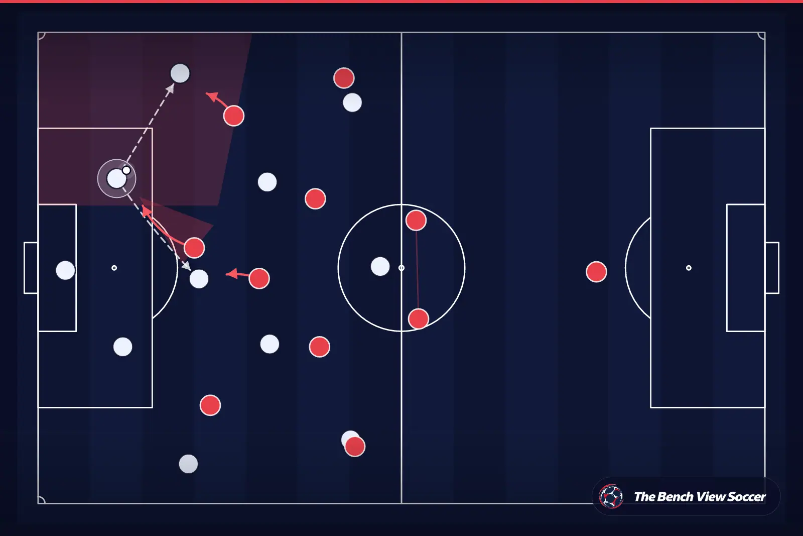 Tactical infographic: high press and pressing trap