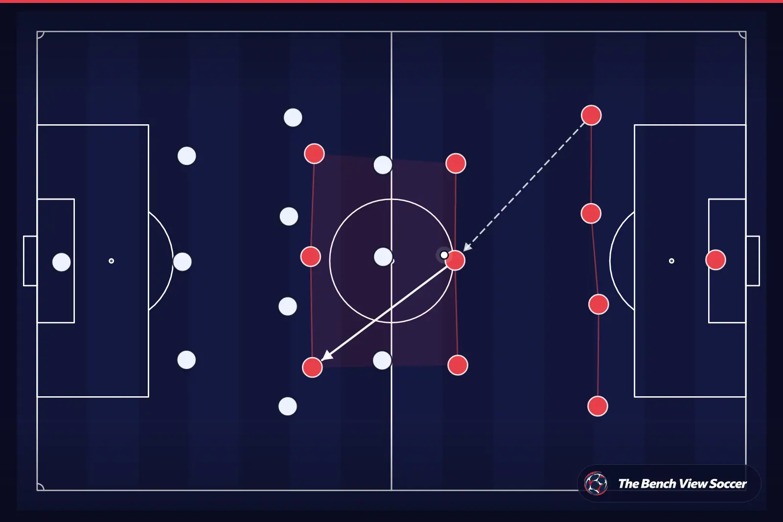 Tactical infographic: team shape and formation