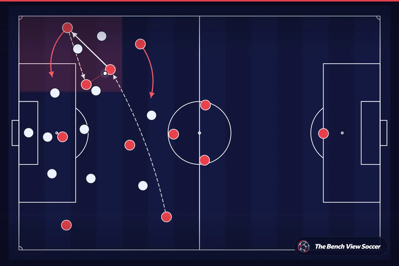 Tactical infographic: wide overload and width