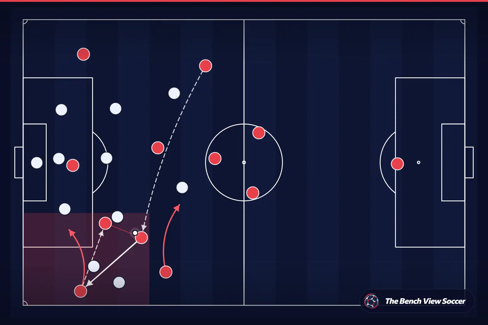 Tactical infographic: wide overload and width