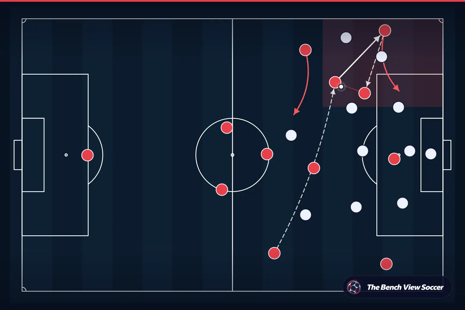 Tactical infographic: wide overload and width