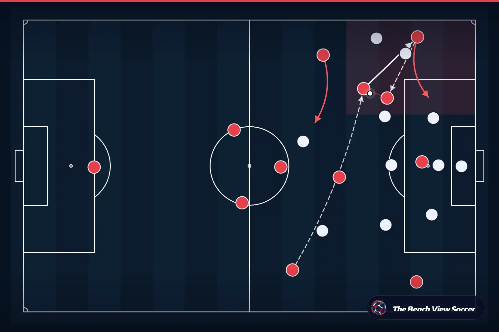 Tactical infographic: wide overload and width