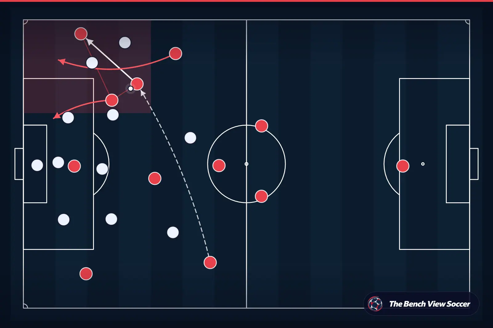 Tactical infographic: wide overload and width