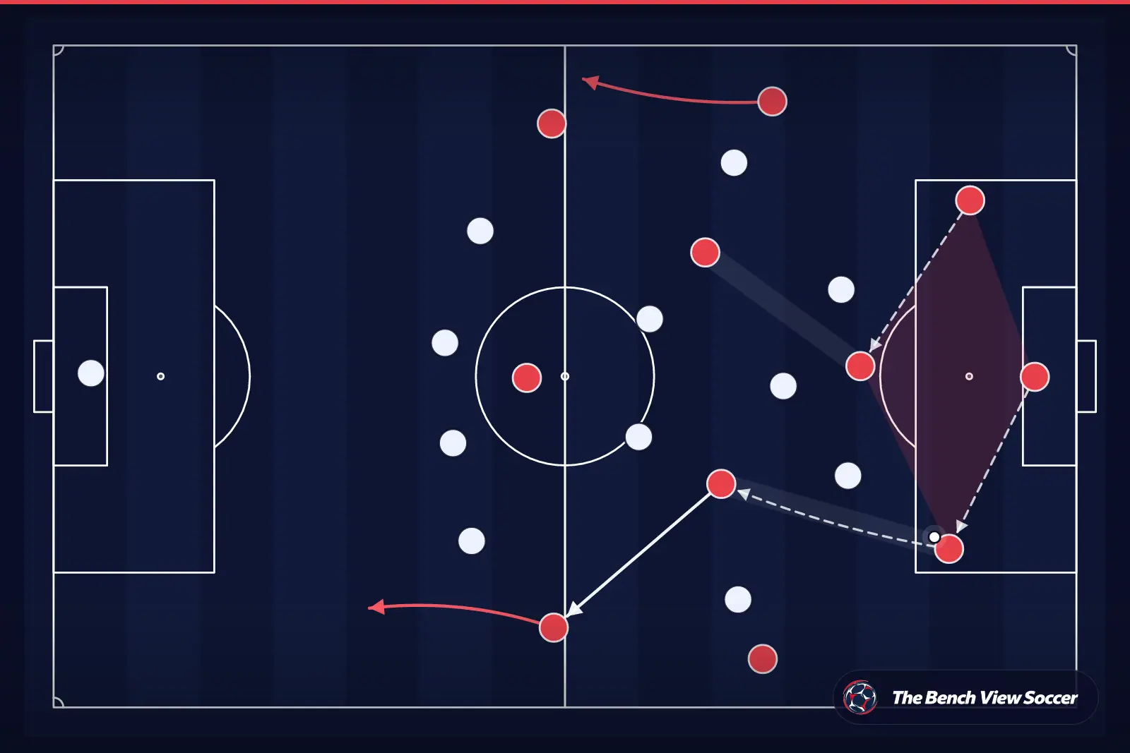 Tactical infographic: build-up play from the back