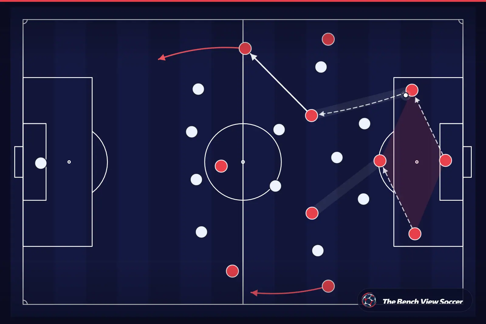 Infografía táctica: salida de balón desde atrás