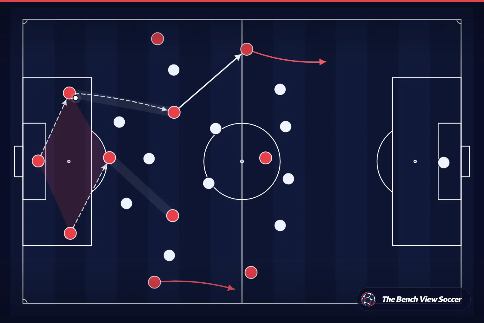 Infografía táctica: salida de balón desde atrás