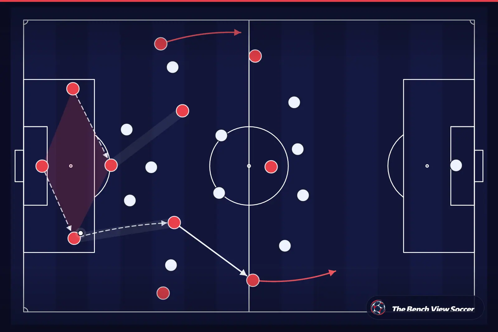 Tactical infographic: build-up play from the back