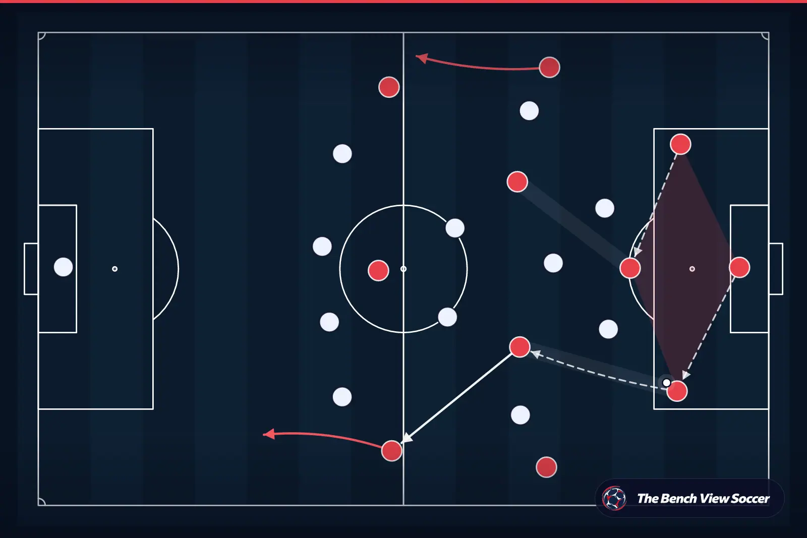 Tactical infographic: build-up play from the back