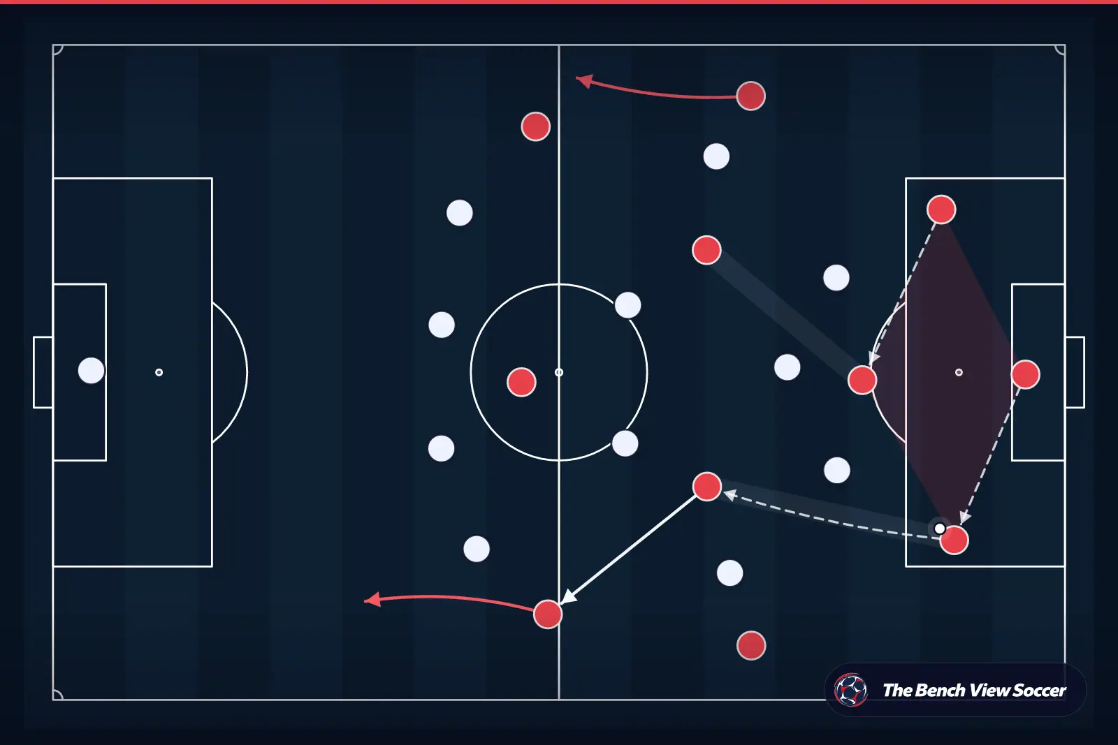 Tactical infographic: build-up play from the back